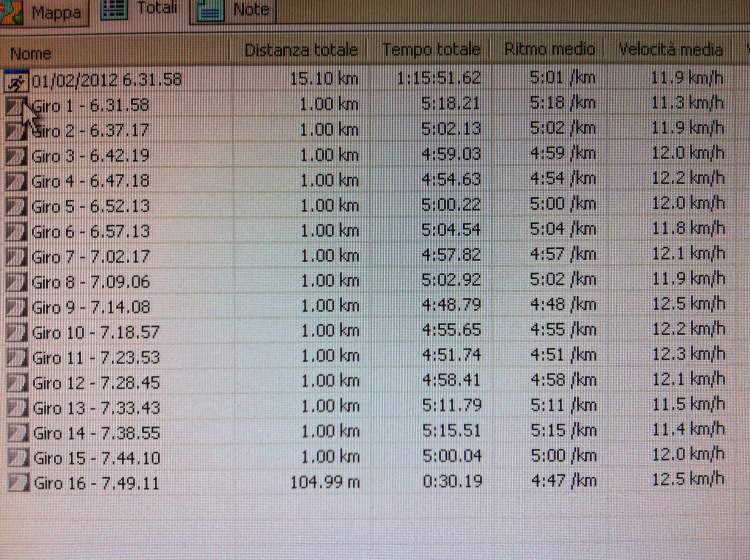 La corsa di Maurizio